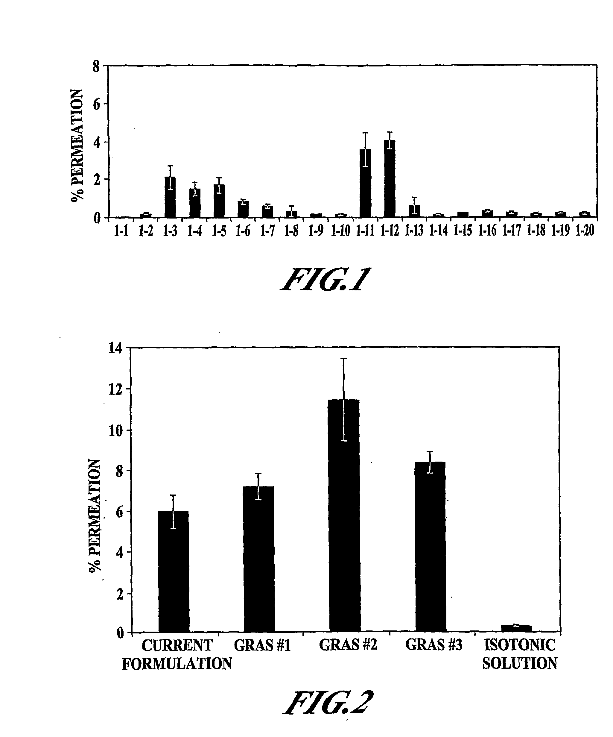 Formulations for enhanced mucosal delivery of pyy