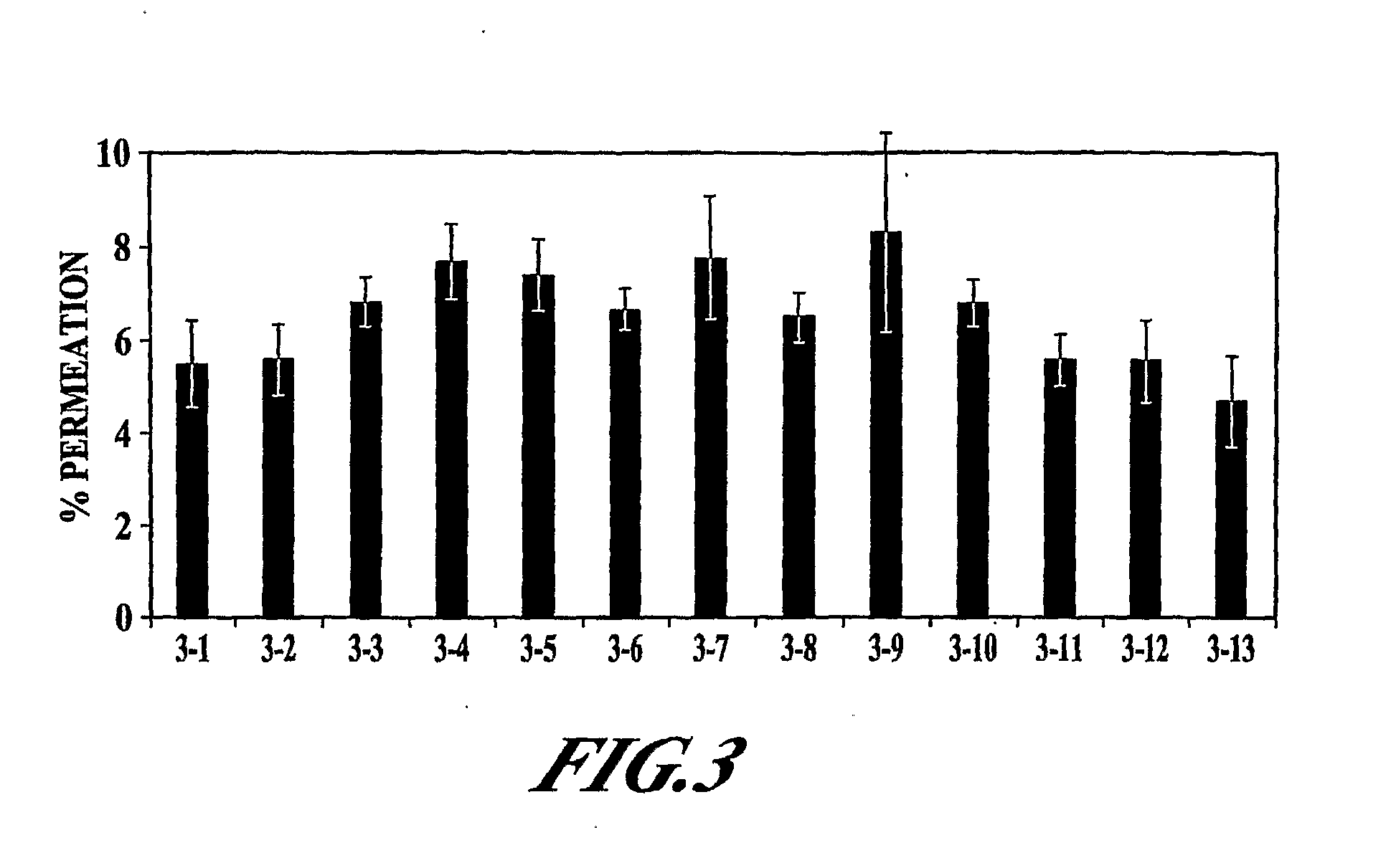 Formulations for enhanced mucosal delivery of pyy