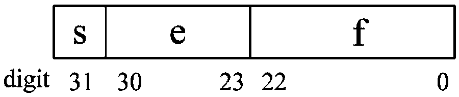 Floating-point number adder and floating-point number addition method based on asynchronous control