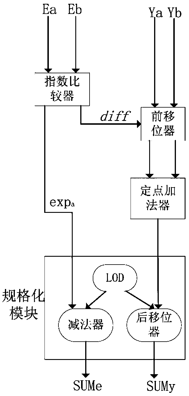 Floating-point number adder and floating-point number addition method based on asynchronous control