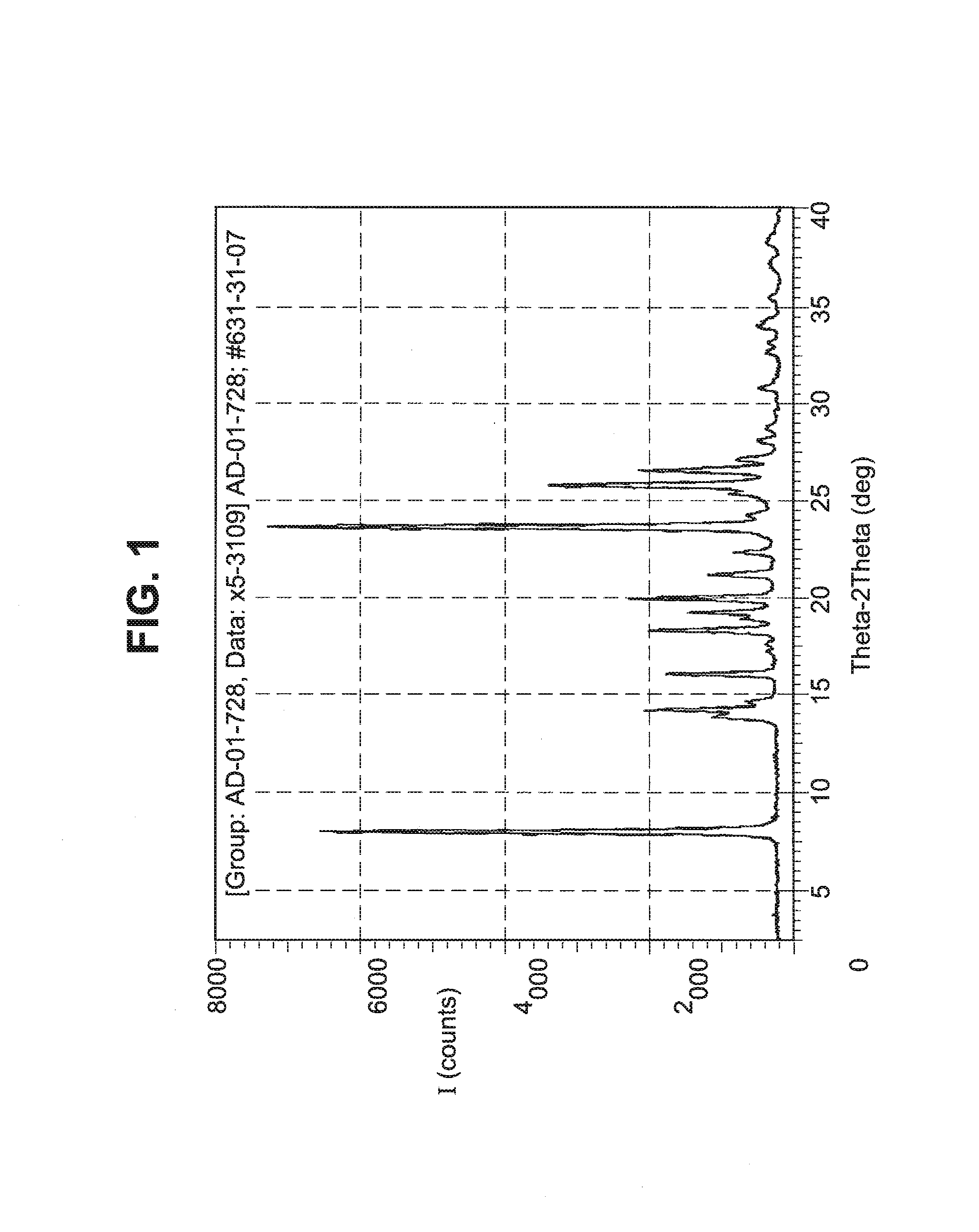 Depigmentation agents