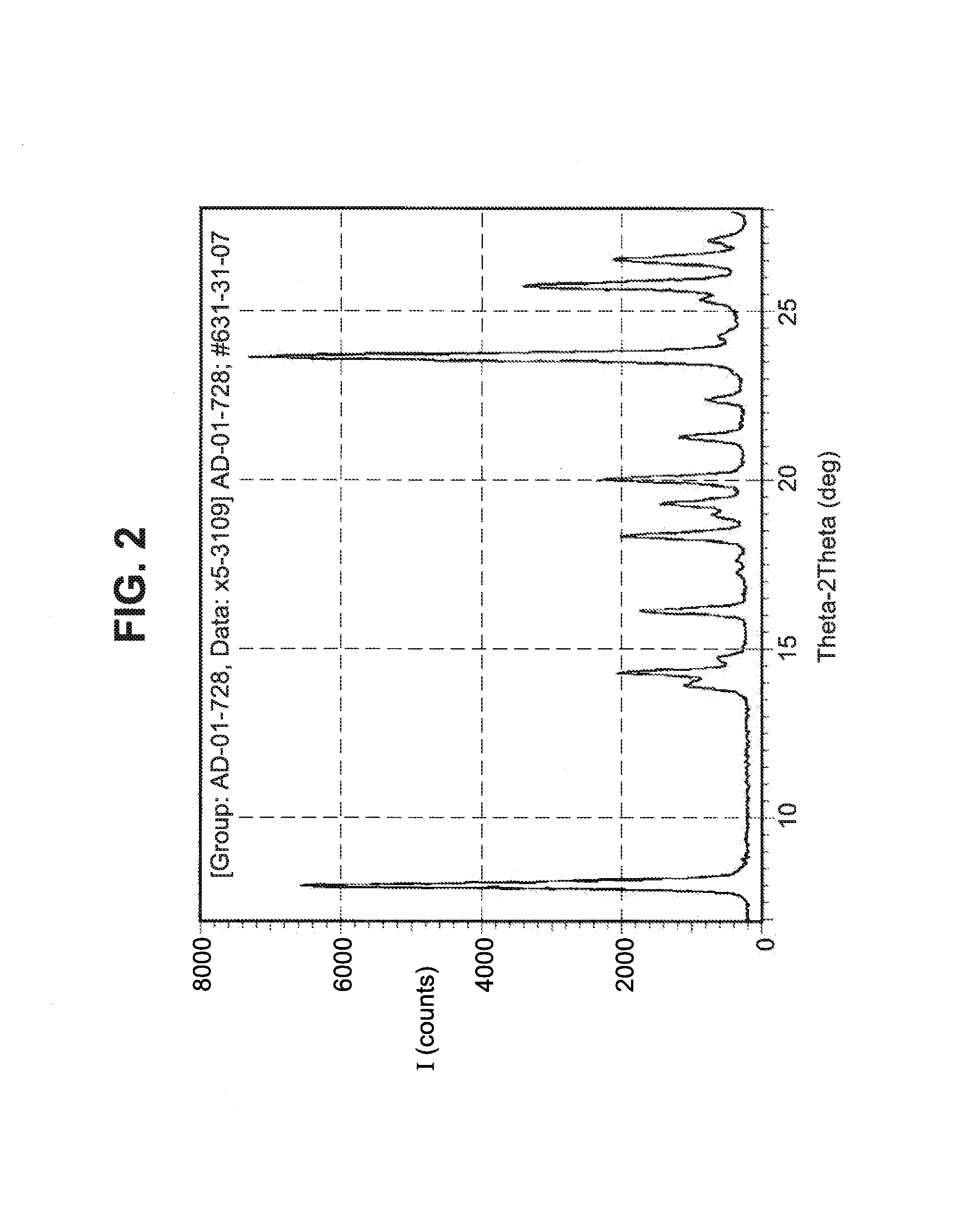 Depigmentation agents