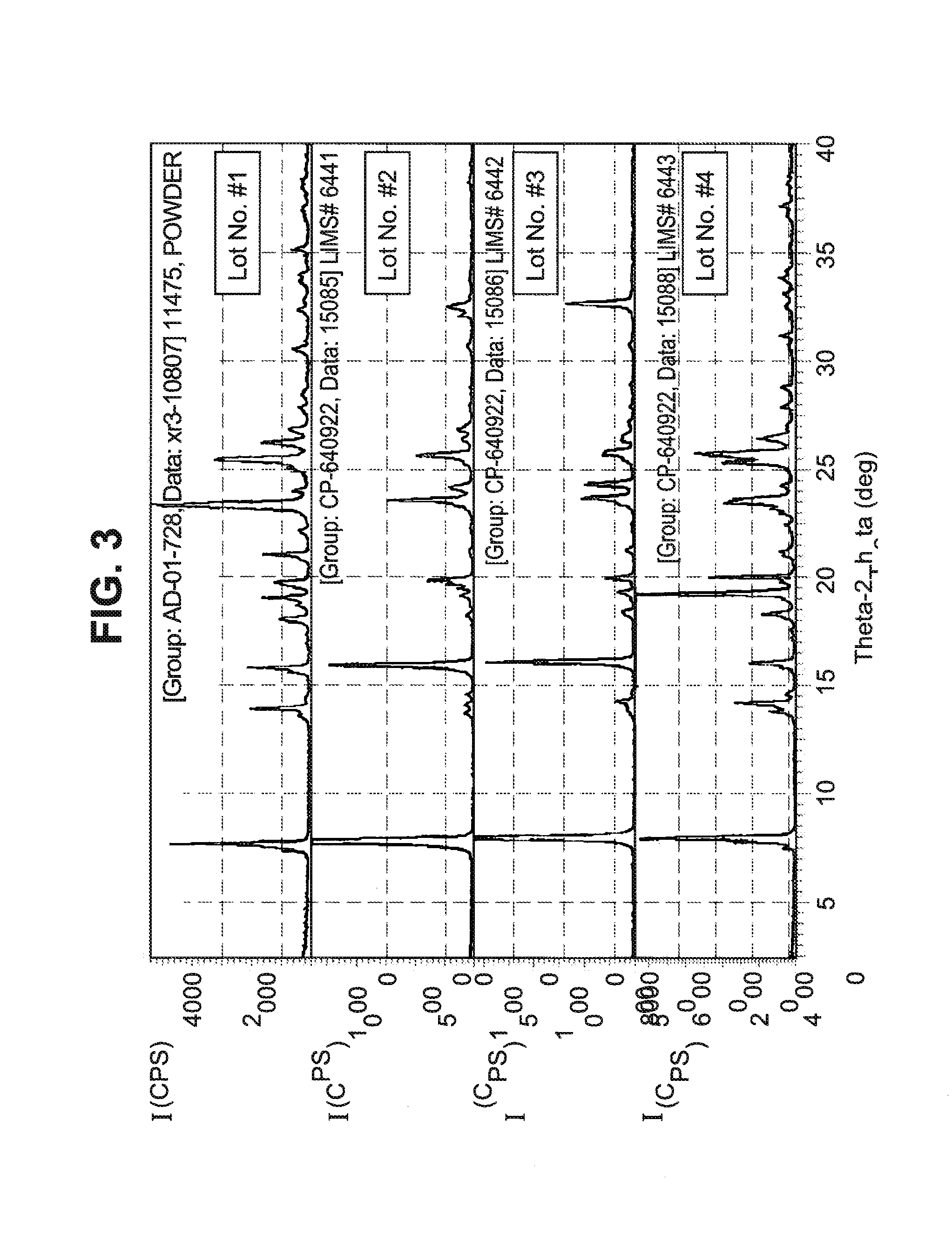 Depigmentation agents