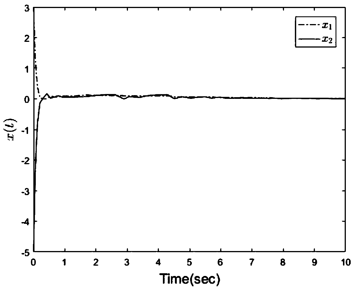 Switching linear system H_infinity control method based on dynamic event triggering