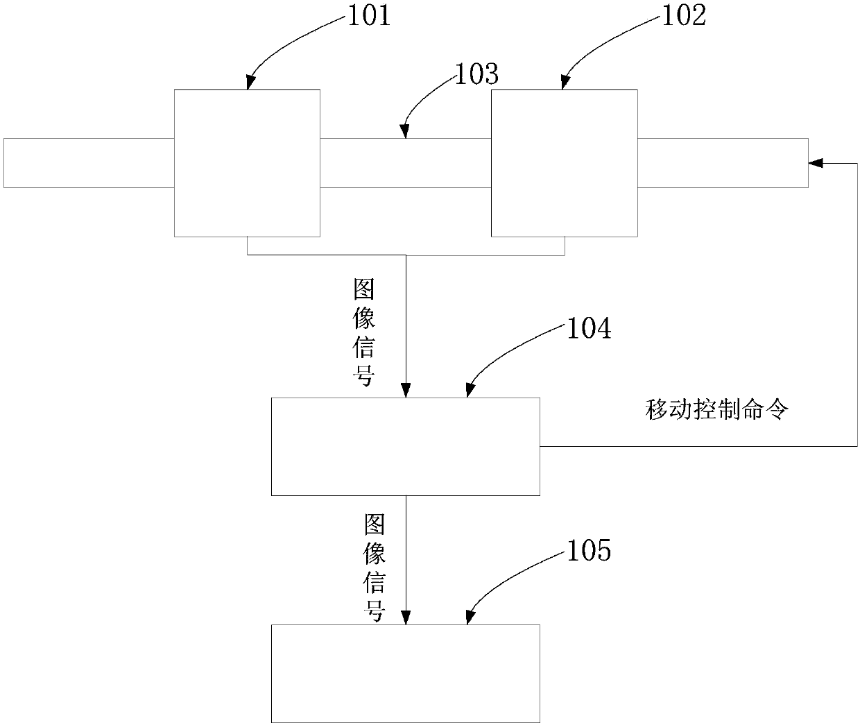 Stereoscopic video collection system