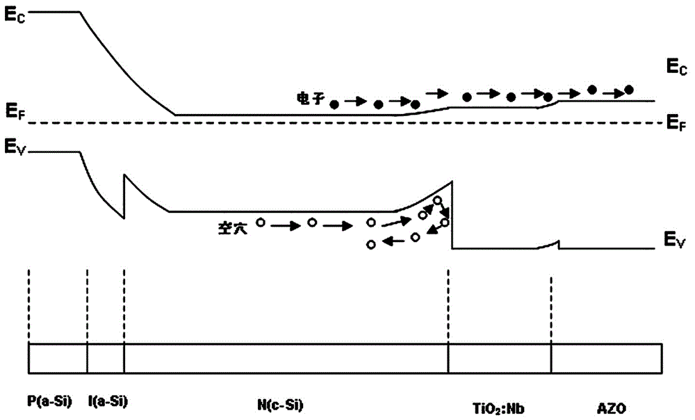 A silicon-based heterojunction solar cell and its preparation method