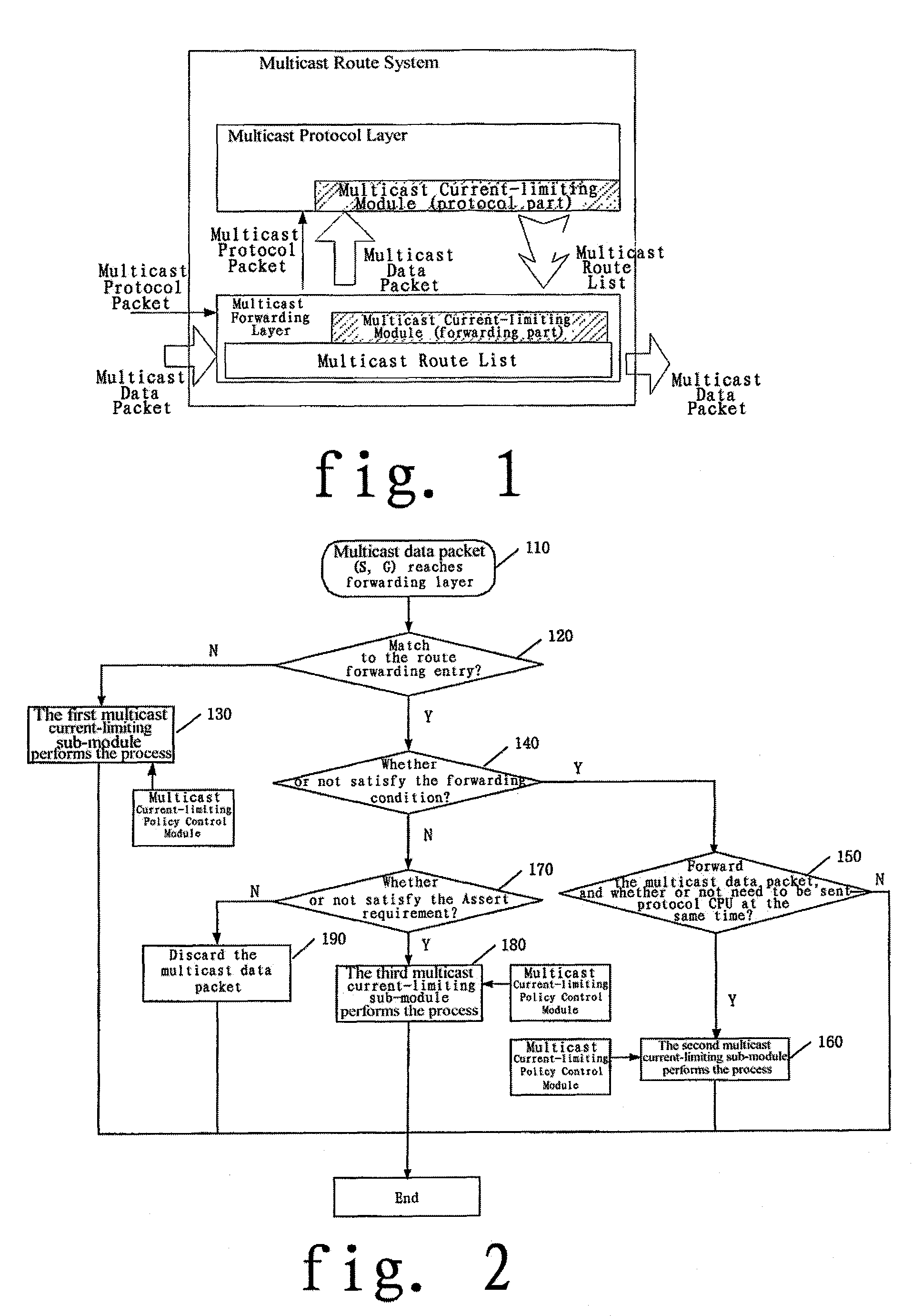 Method for preventing IP multicast data stream to overload communication system by distinguishing all kinds of services