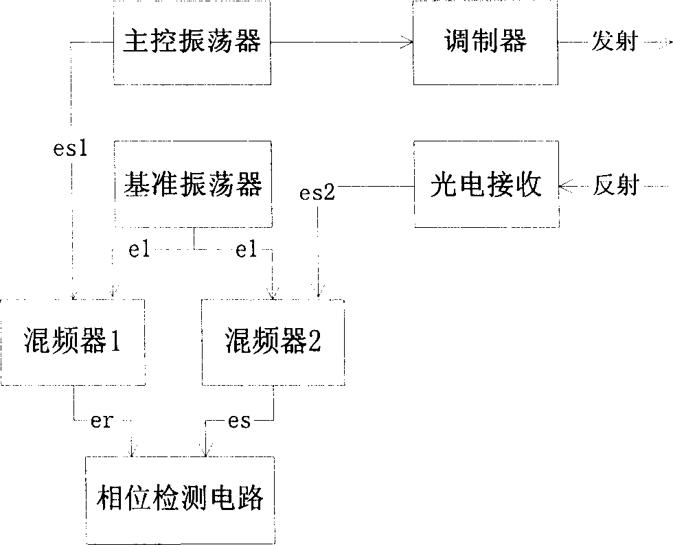 Double-frequency signal flight time measuring method and measurer