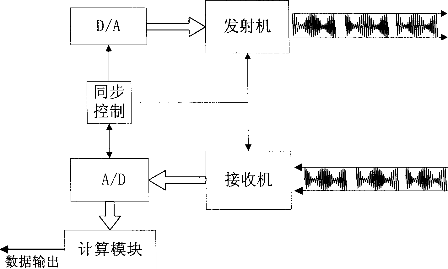 Double-frequency signal flight time measuring method and measurer