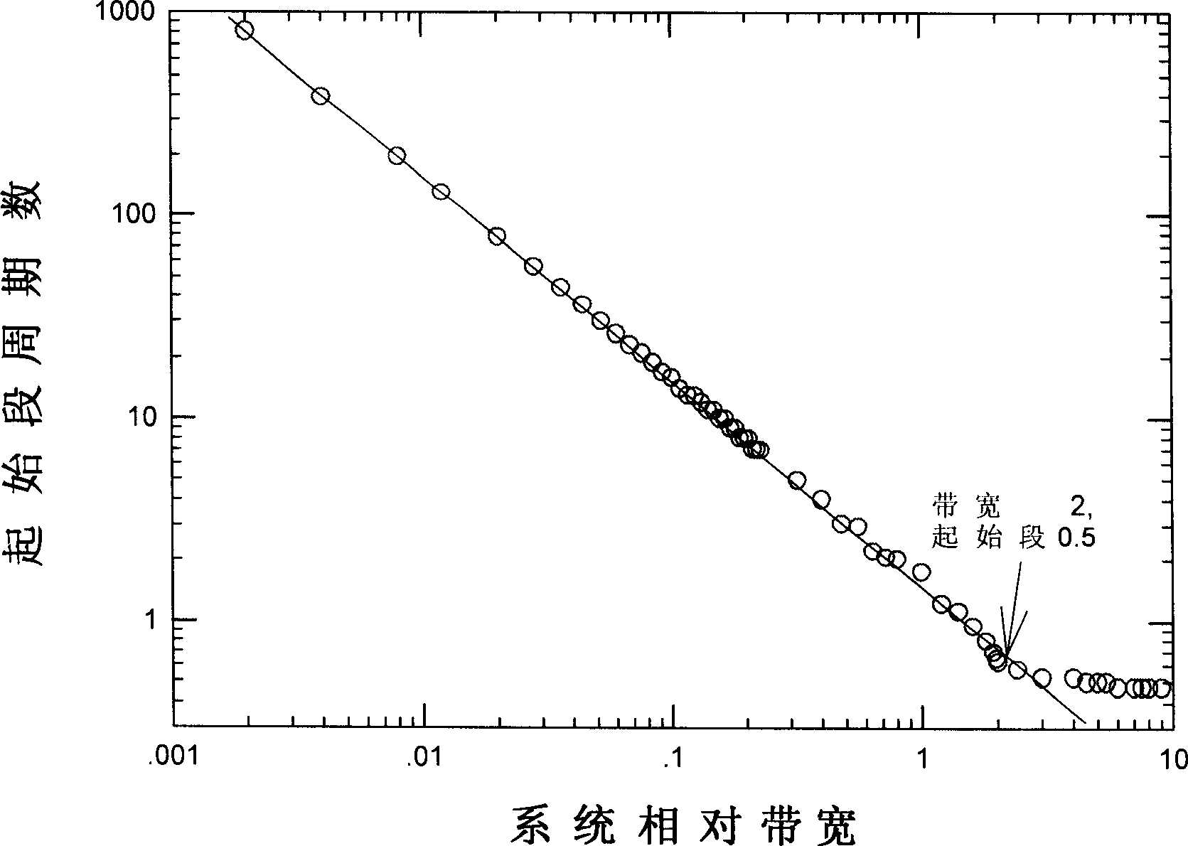 Double-frequency signal flight time measuring method and measurer