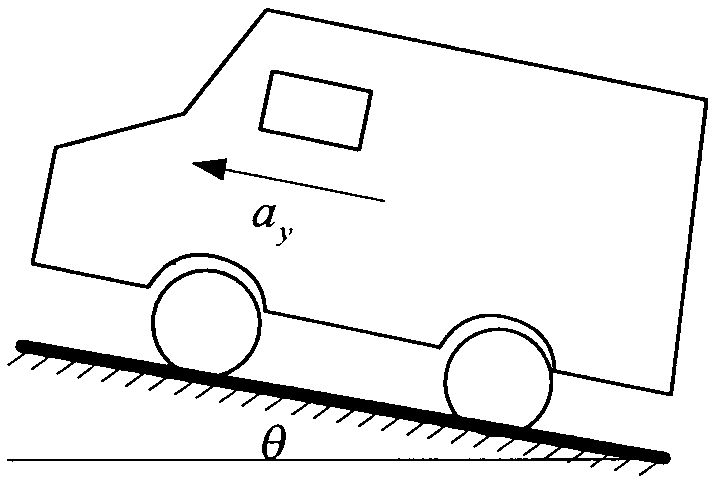 A Method of Improving the Accuracy of Vehicle-mounted Sins/od Integrated Navigation