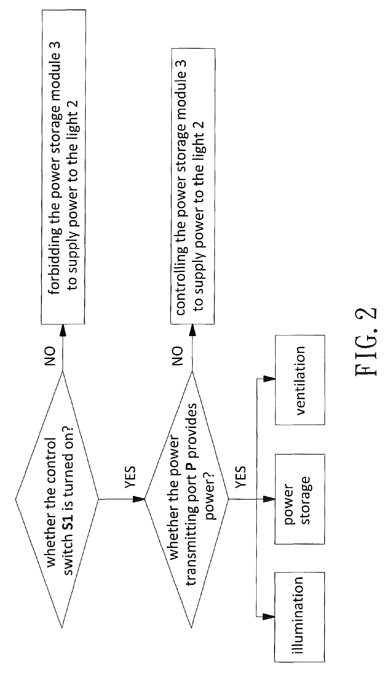 Ventilator with a light-emitting device