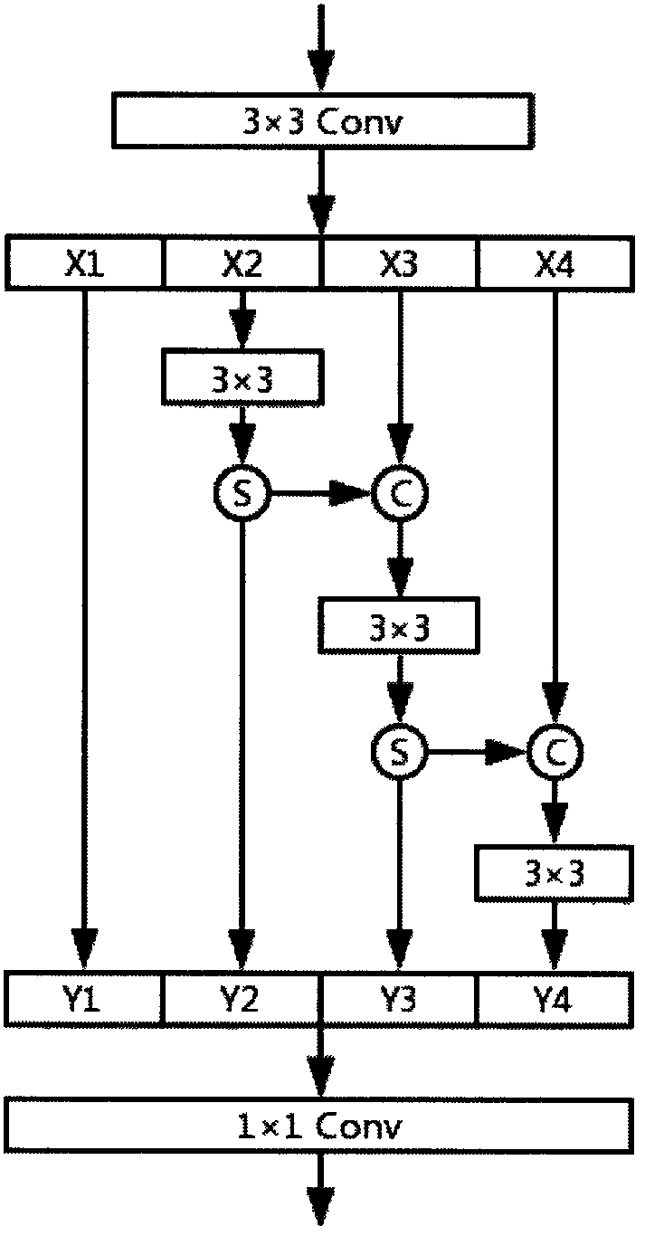 Single-image super-resolution reconstruction algorithm based on multi-scale residual error learning network