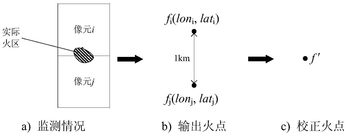 Multi-pixel fire point correction method for power transmission line wildfire satellite monitoring