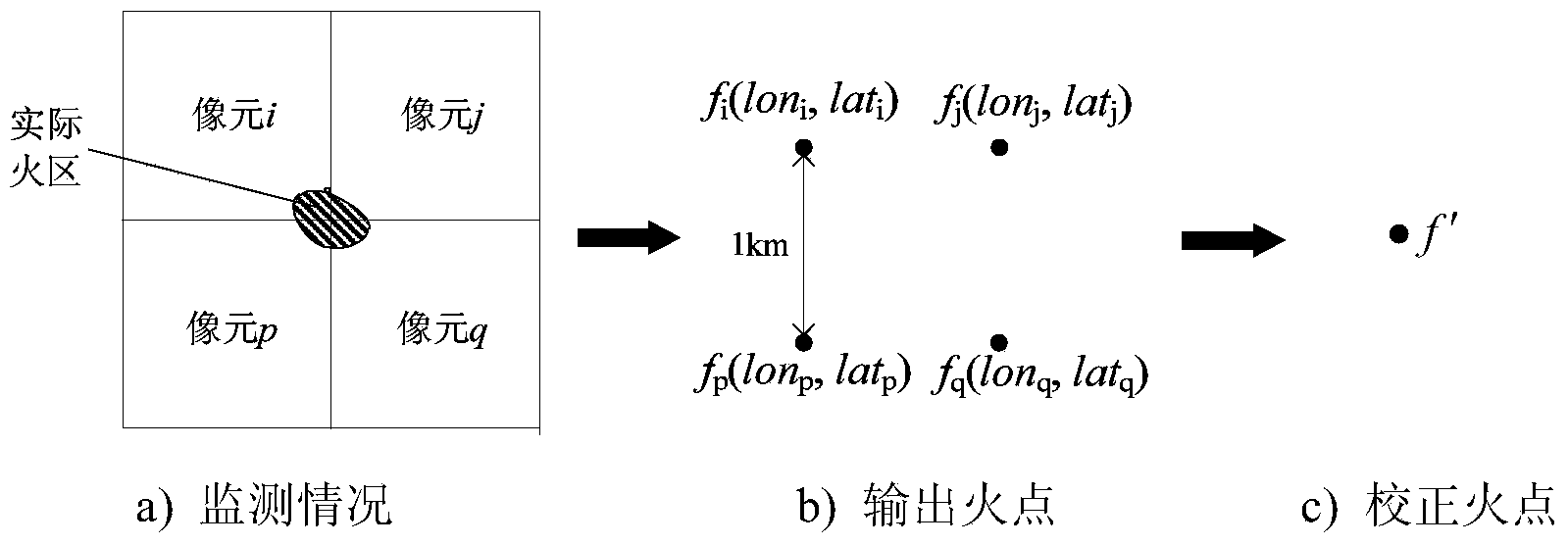 Multi-pixel fire point correction method for power transmission line wildfire satellite monitoring