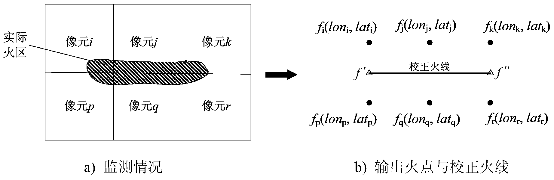 Multi-pixel fire point correction method for power transmission line wildfire satellite monitoring