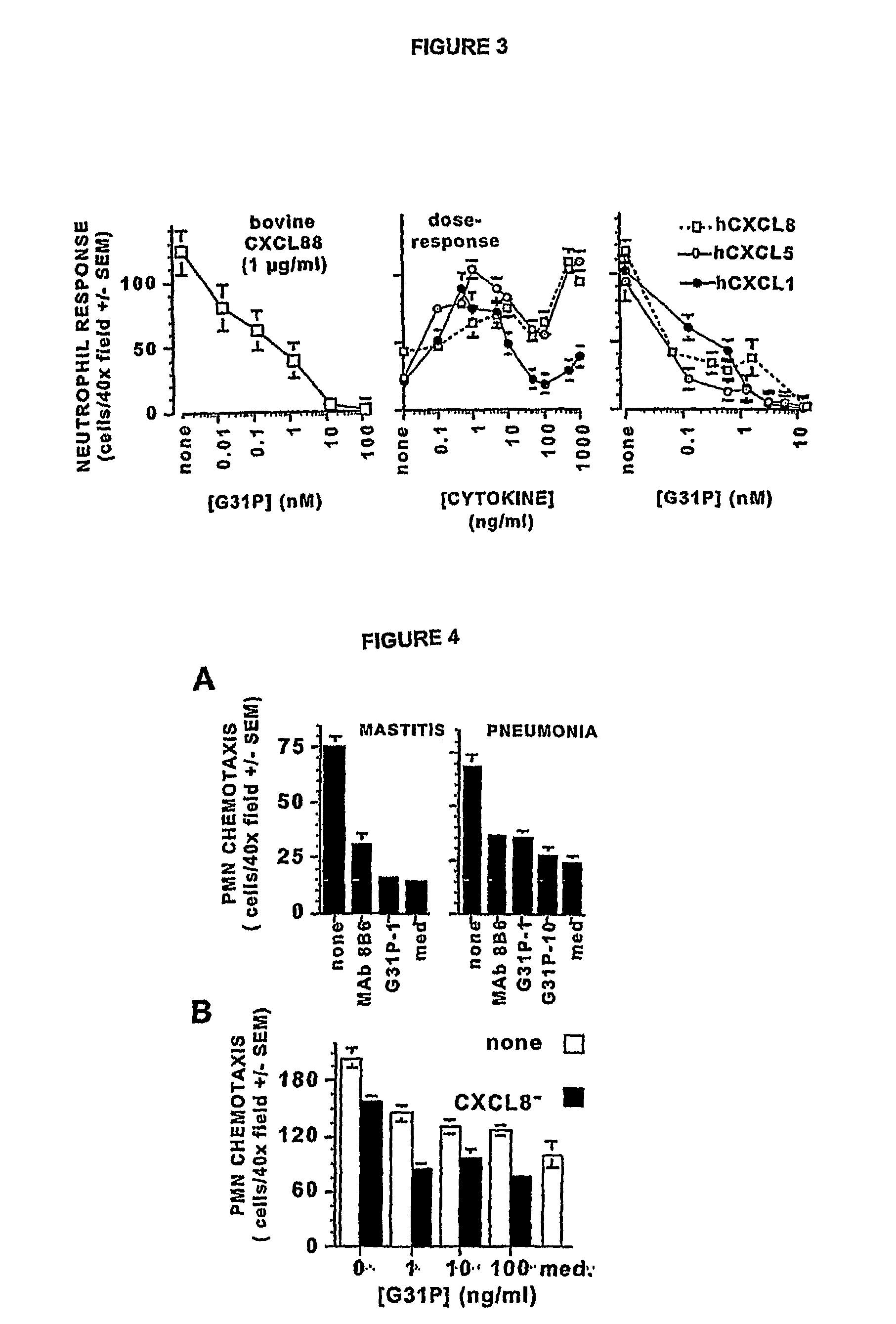 Method of treatment using high-affinity antagonists of ELR-CXC chemokines