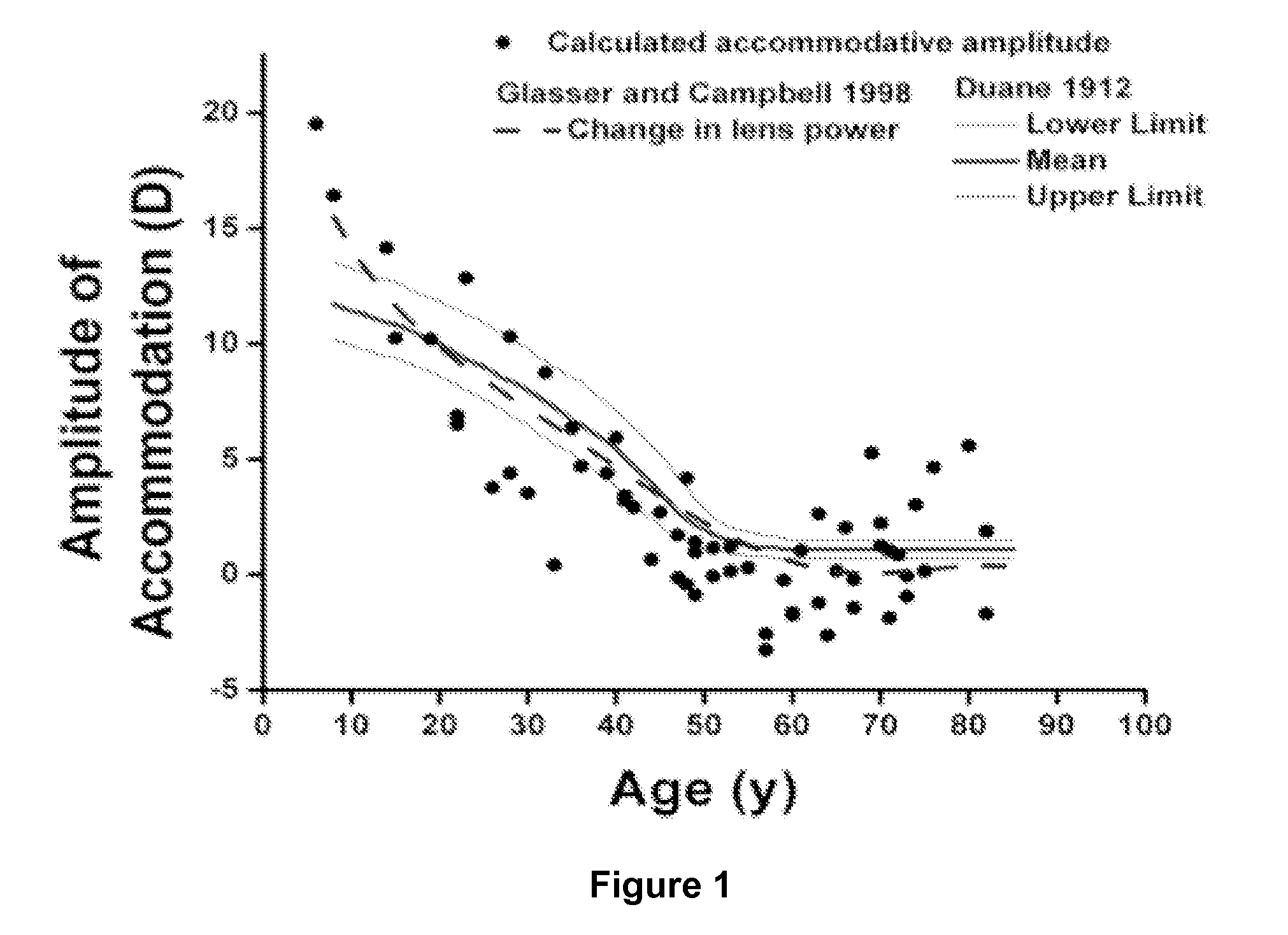 Dithiol Compounds, Derivatives, and Uses Therefor