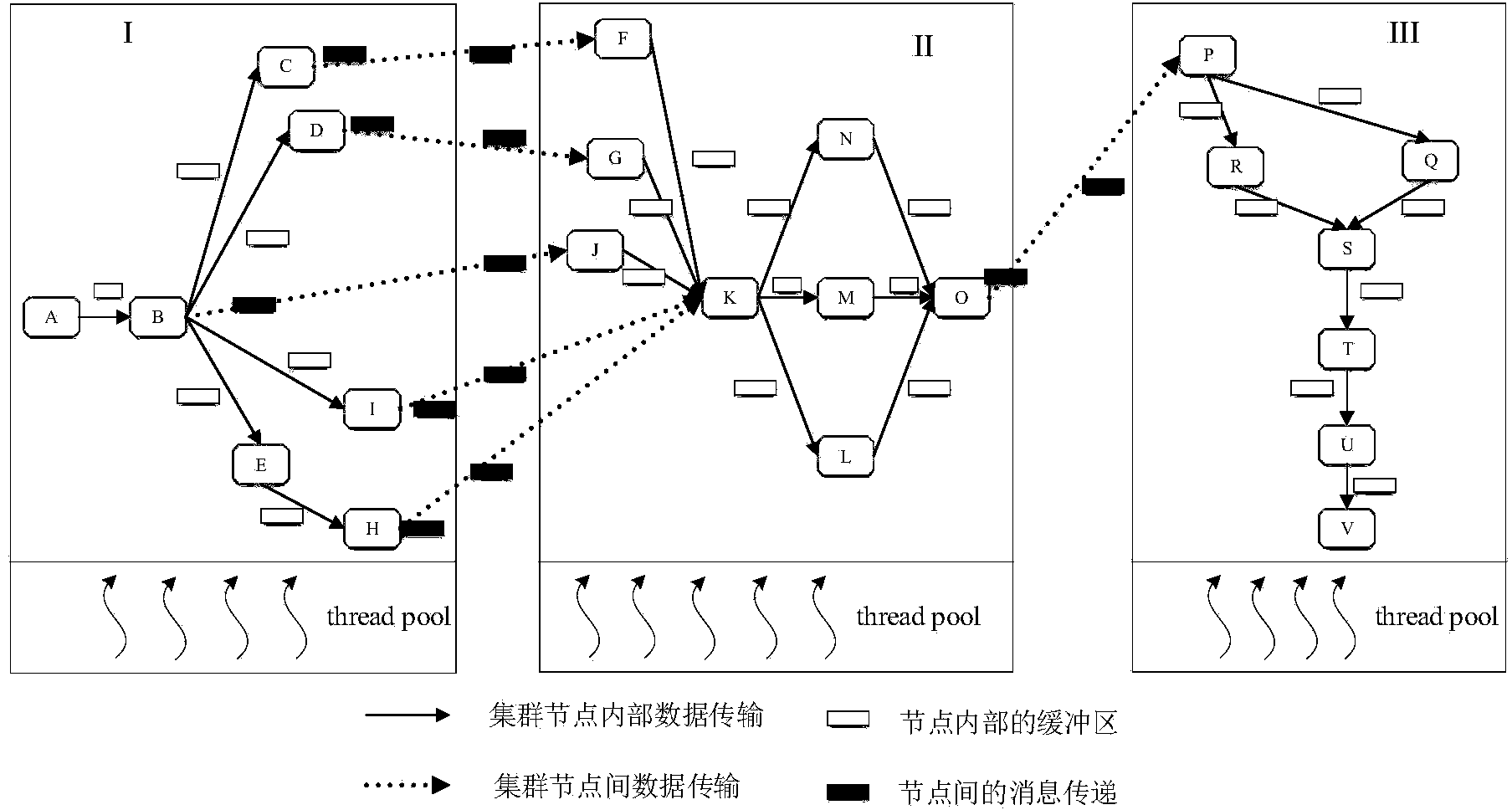 Data flow compilation optimization method oriented to multi-core cluster