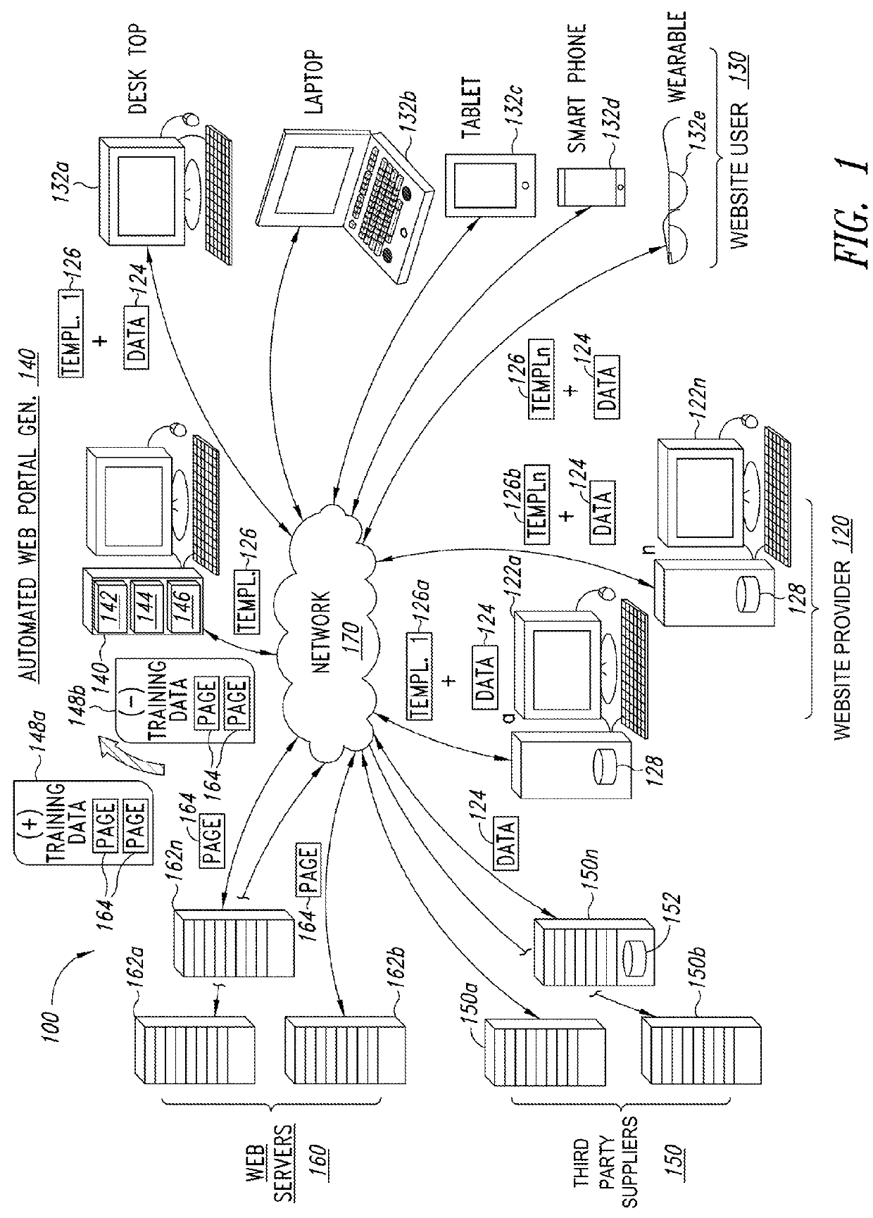 Automated customized web portal template generation systems and methods