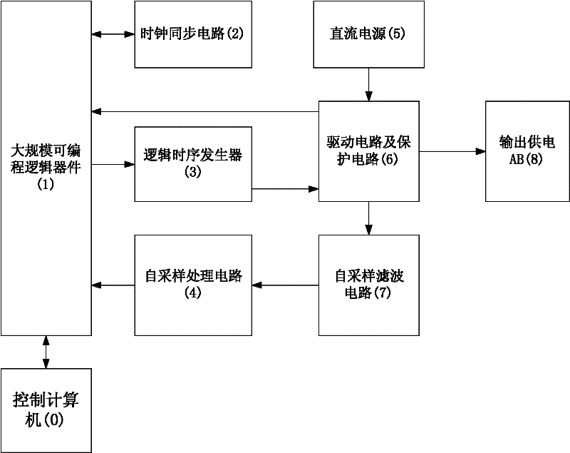 Electrical prospecting method and measuring device