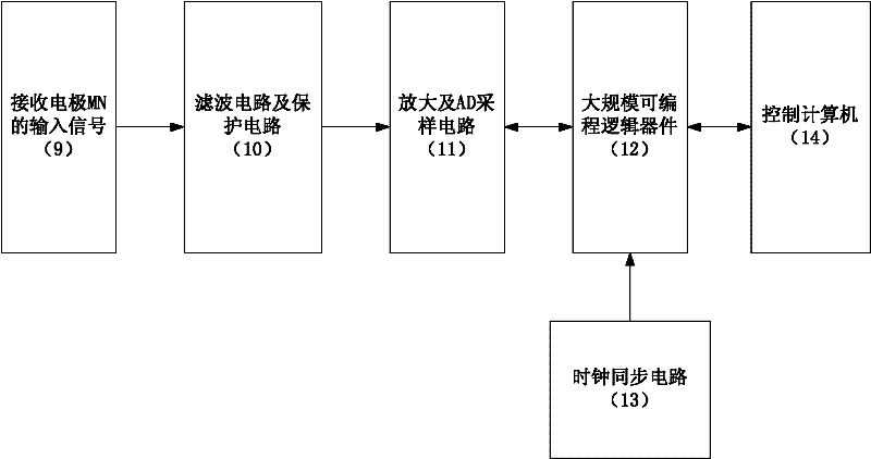 Electrical prospecting method and measuring device