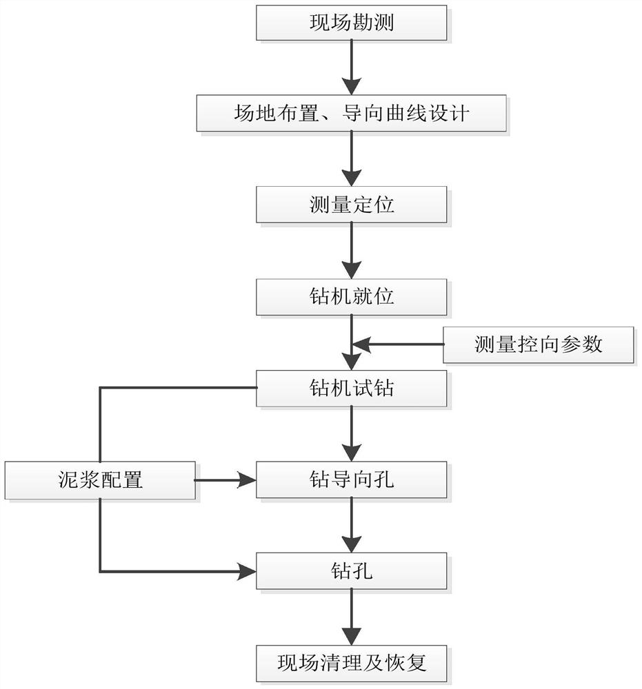 Drainage Method of Long-distance Tunnel by Horizontal Directional Drilling