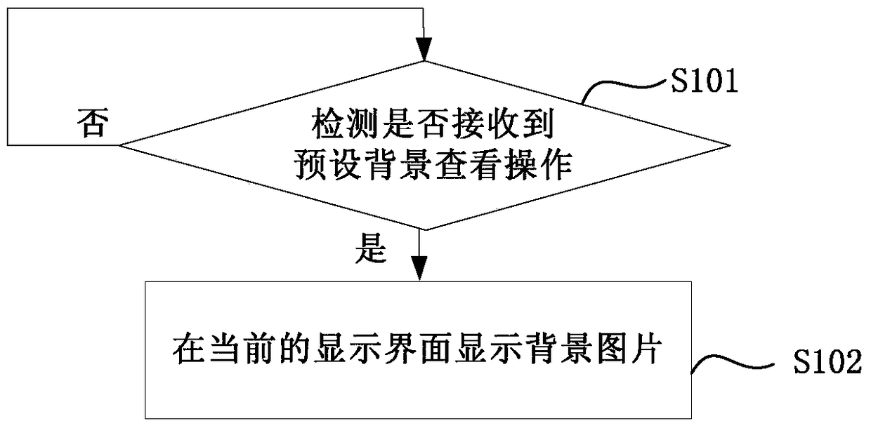 Background image viewing method and device