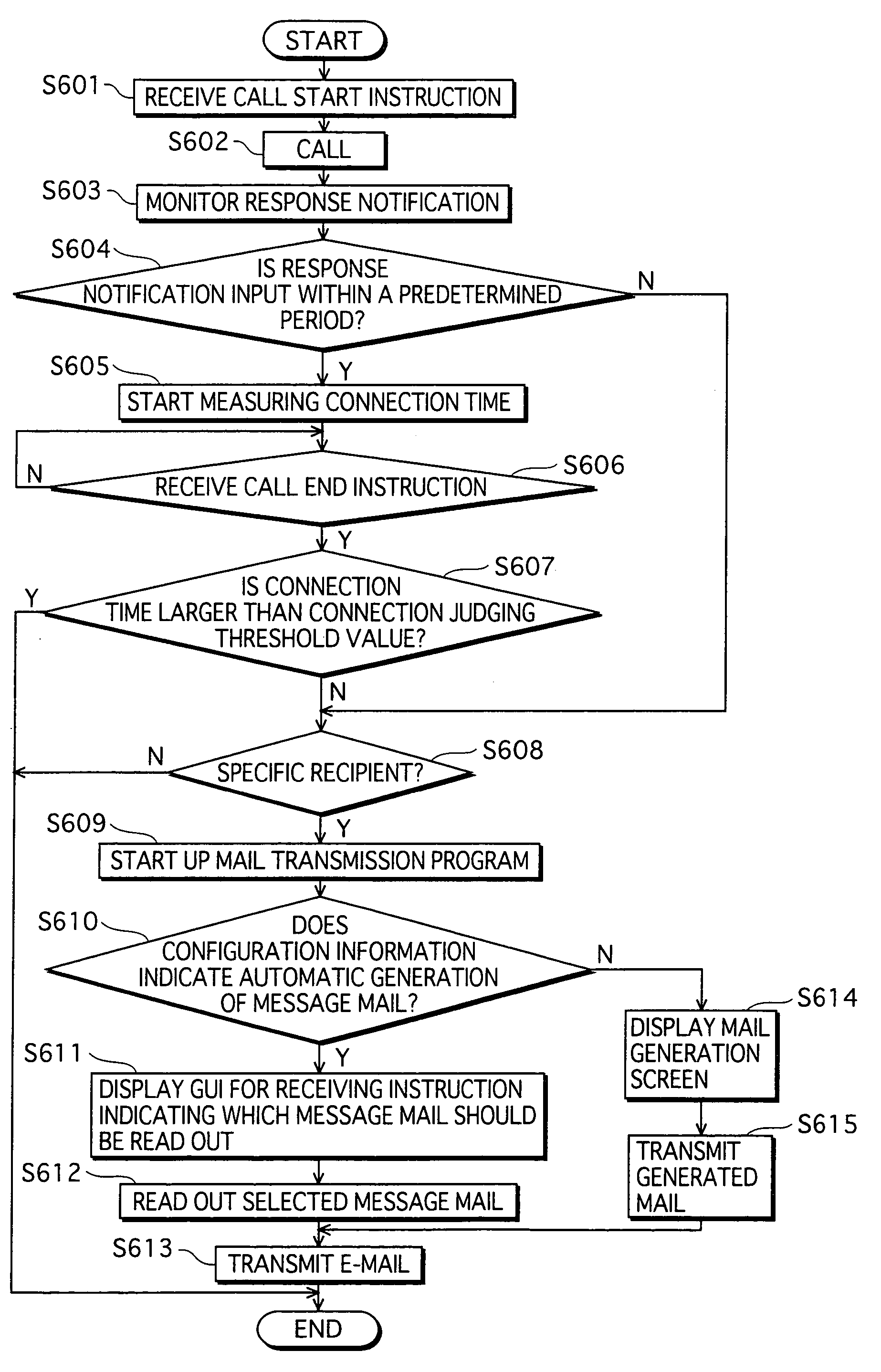 Telephone apparatus having e-mail transmitting function