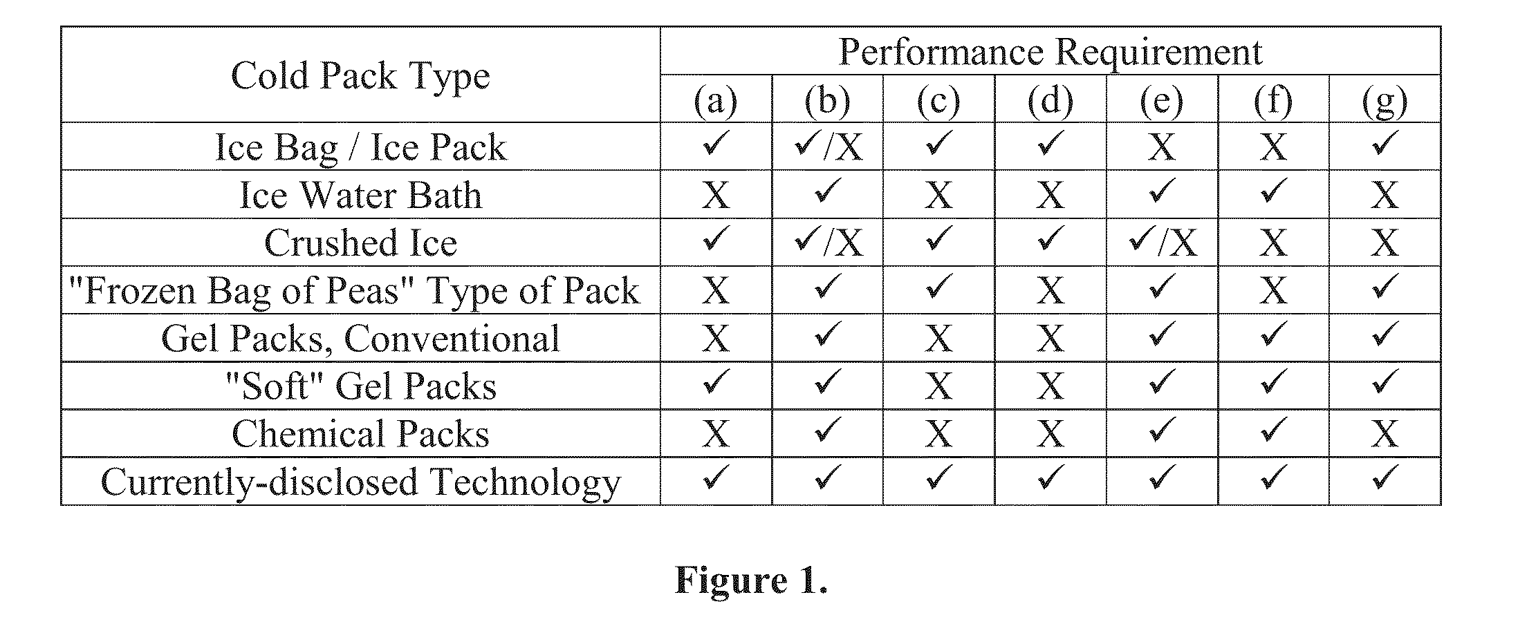 Multi-phase mixed material therapy pack