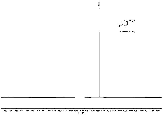 Method for synthesizing aryl monofluoromethylthio compound from Bunte salt