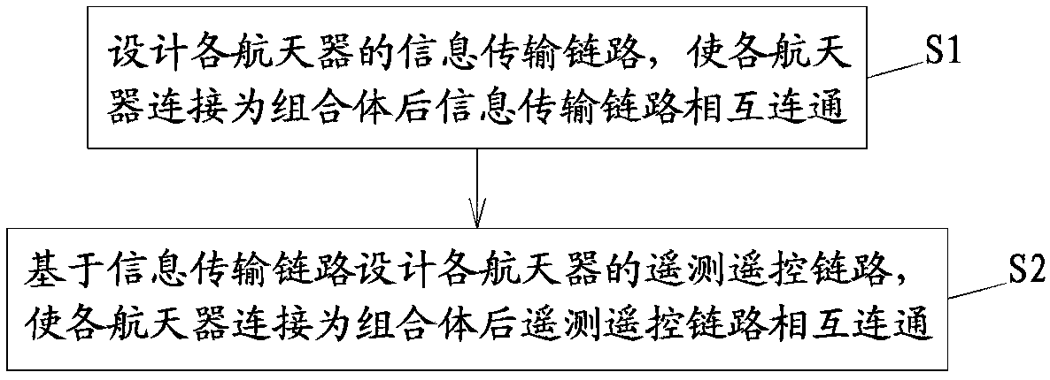 Information system framework design method of spacecraft assembly