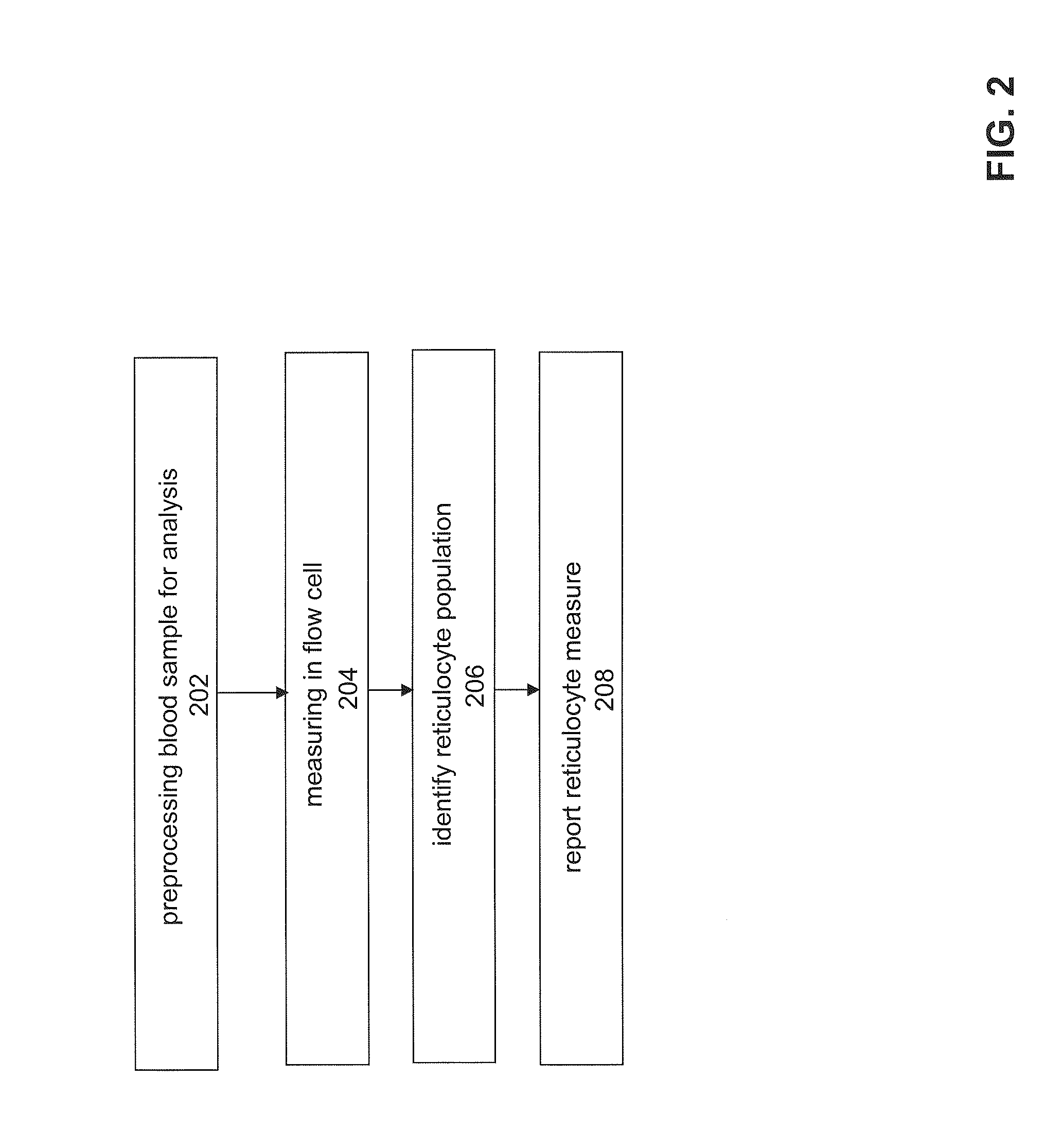 Method and System for Analyzing a Blood Sample