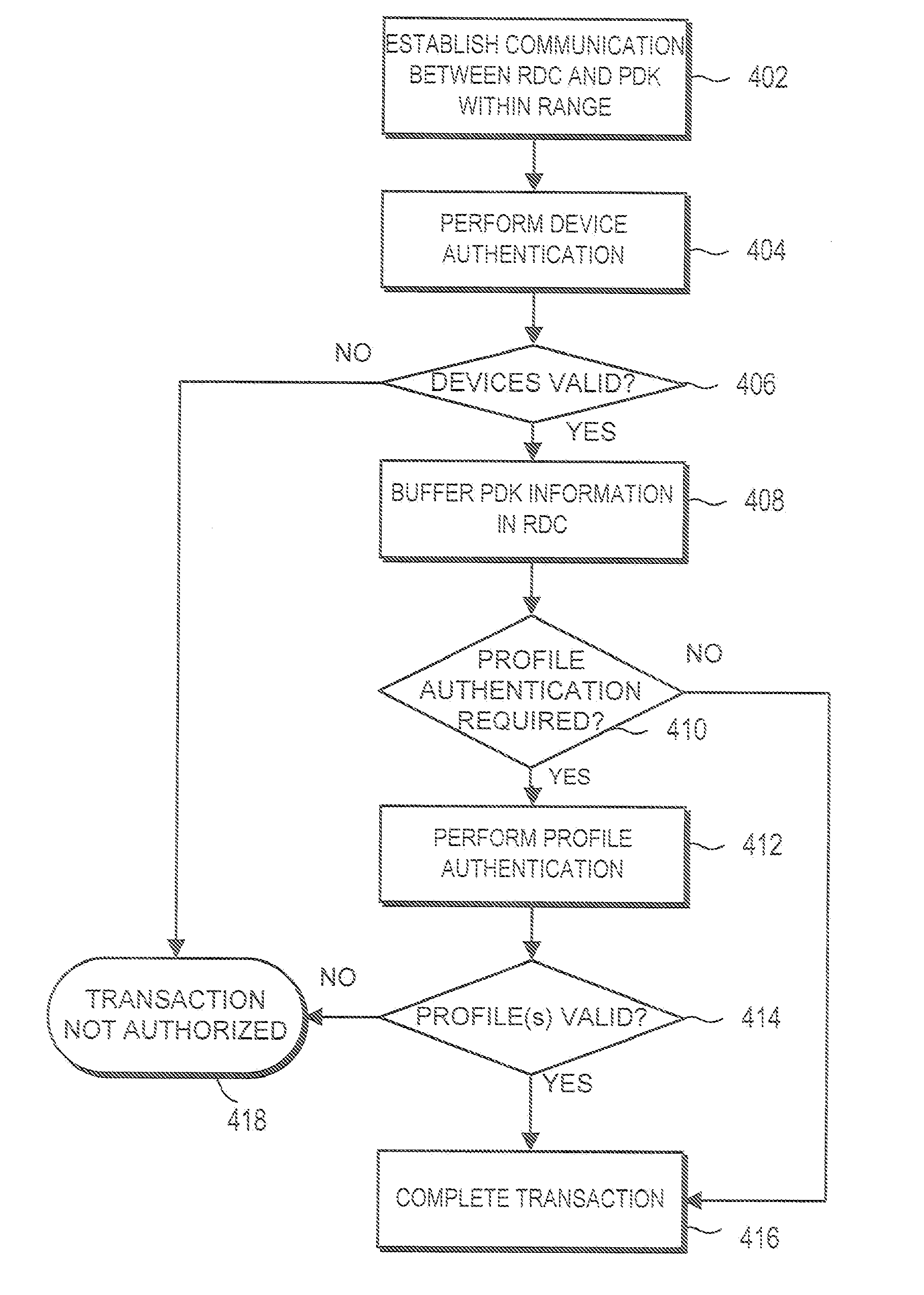 Personal digital key initialization and registration for secure transactions