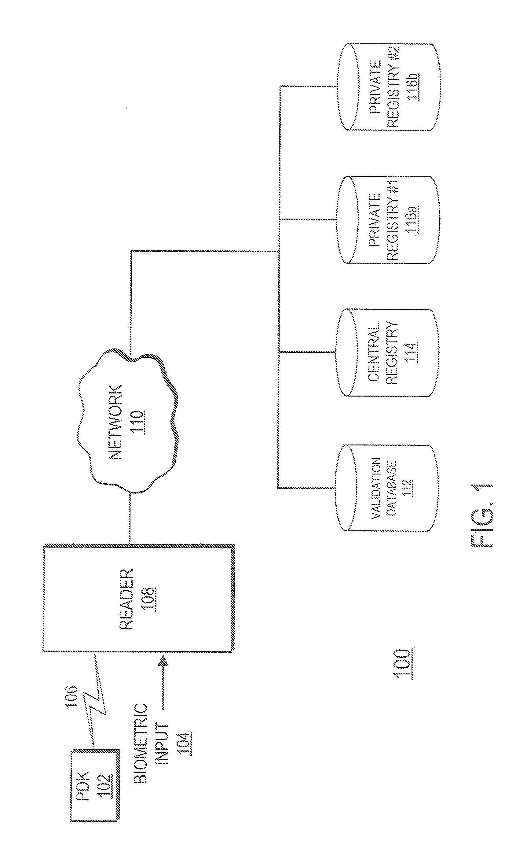 Personal digital key initialization and registration for secure transactions