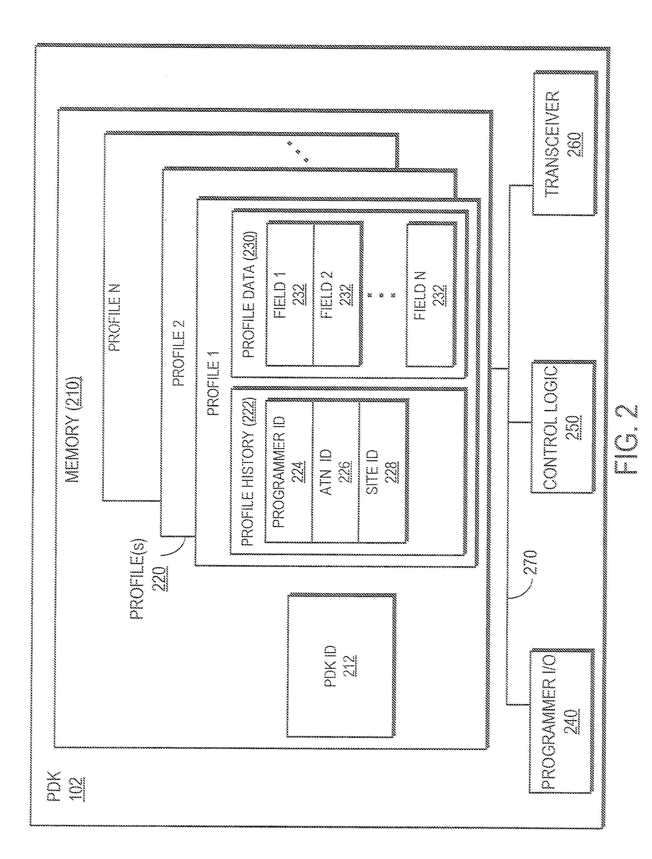 Personal digital key initialization and registration for secure transactions