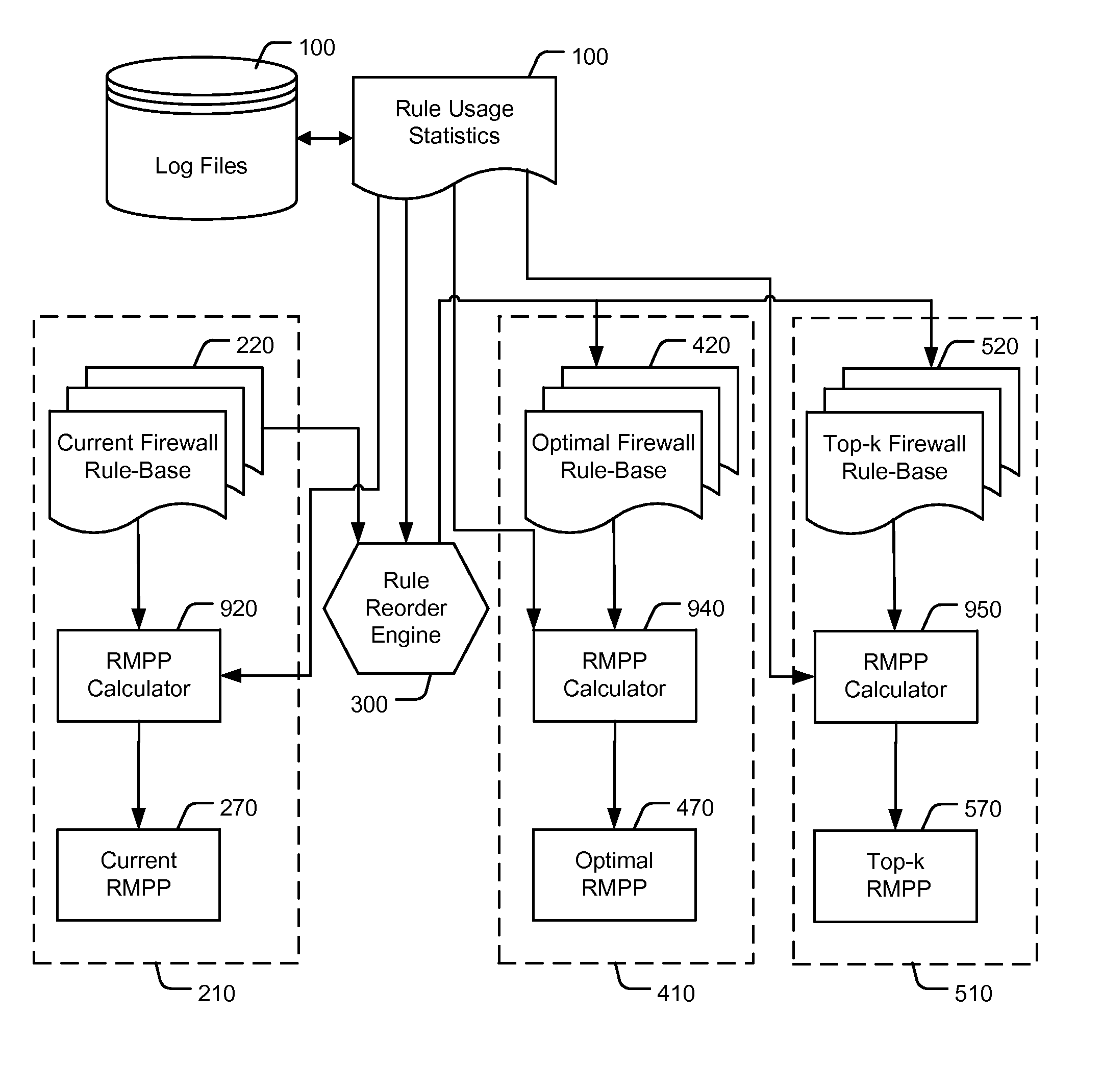 Reordering a firewall rule base according to usage statistics