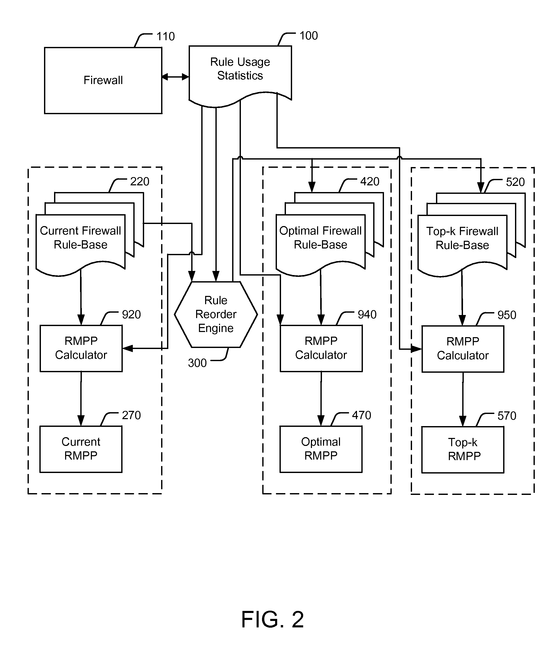 Reordering a firewall rule base according to usage statistics