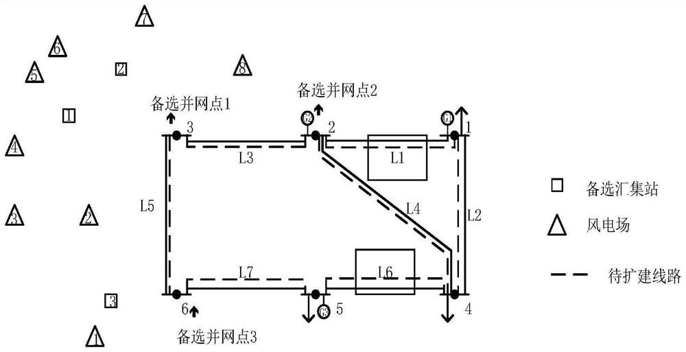 Optimization method for new energy access and grid expansion considering wind power uncertainty