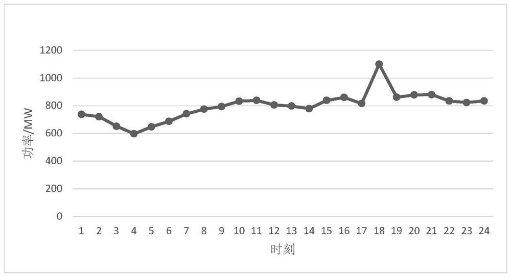 Optimization method for new energy access and grid expansion considering wind power uncertainty