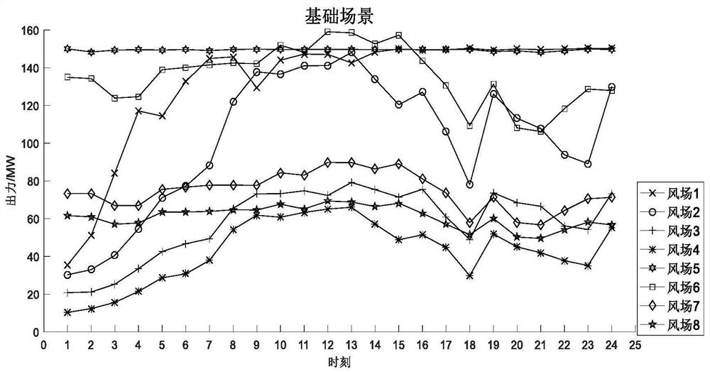 Optimization method for new energy access and grid expansion considering wind power uncertainty