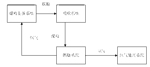 Blended pulverized coal combustion control device and method