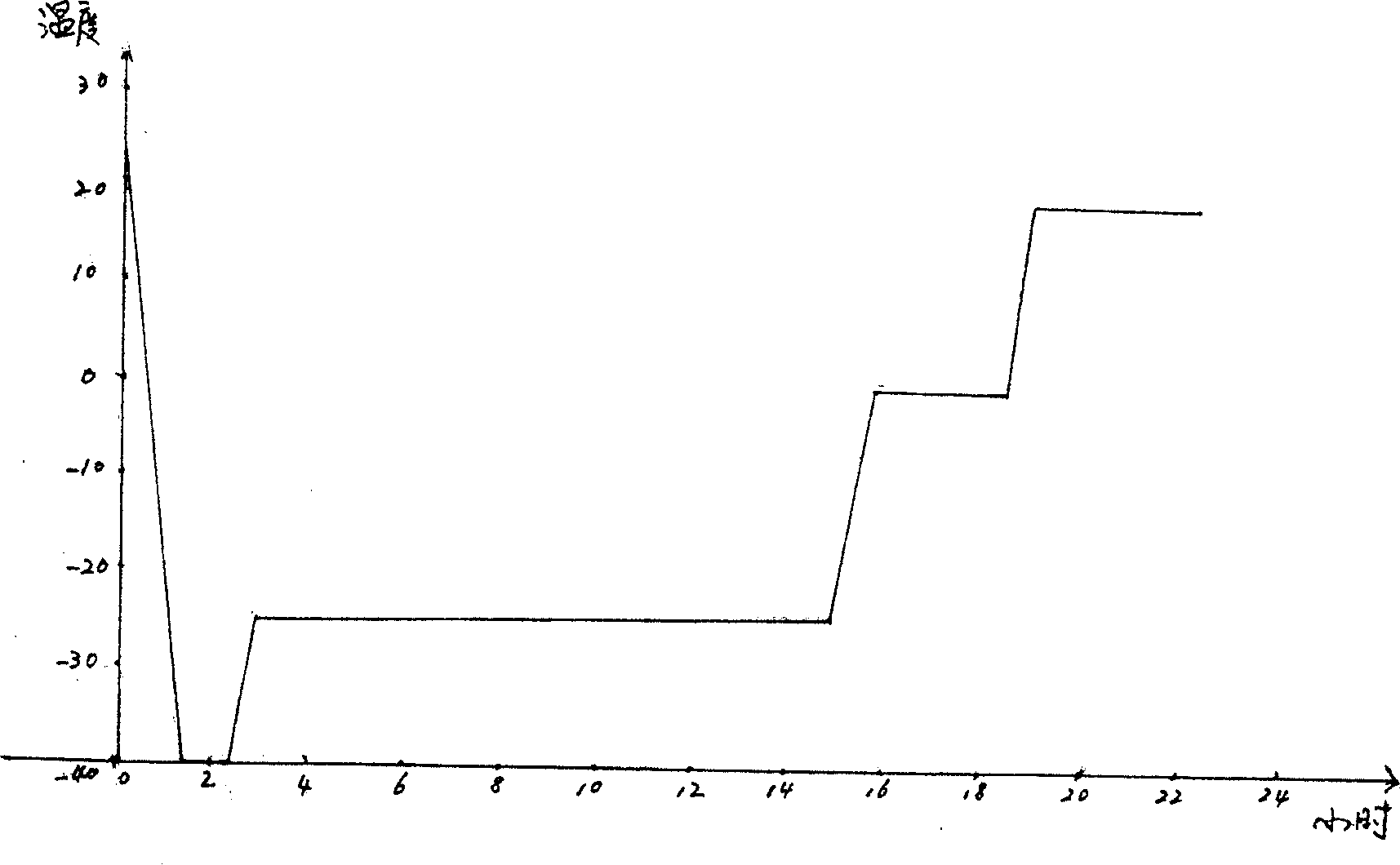 Bovine serum albumin hot ethanol extracting process