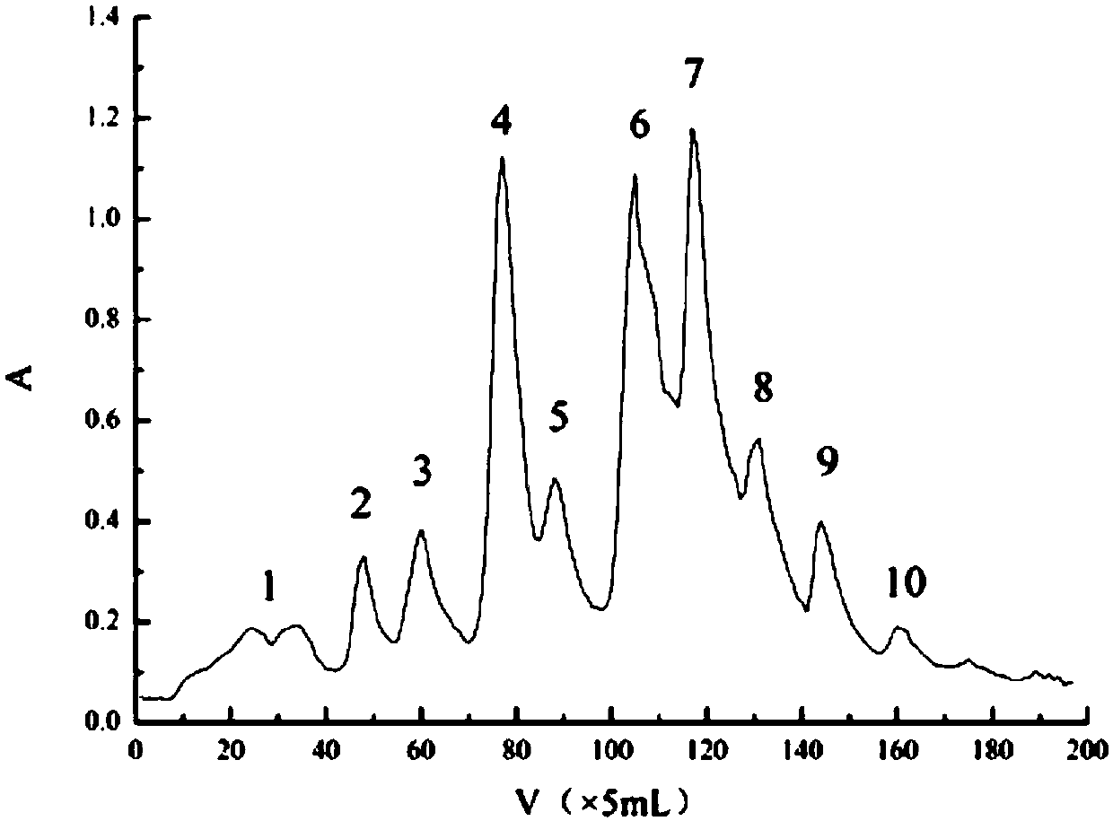 Method for simultaneously separating three main components of bovine milk casein