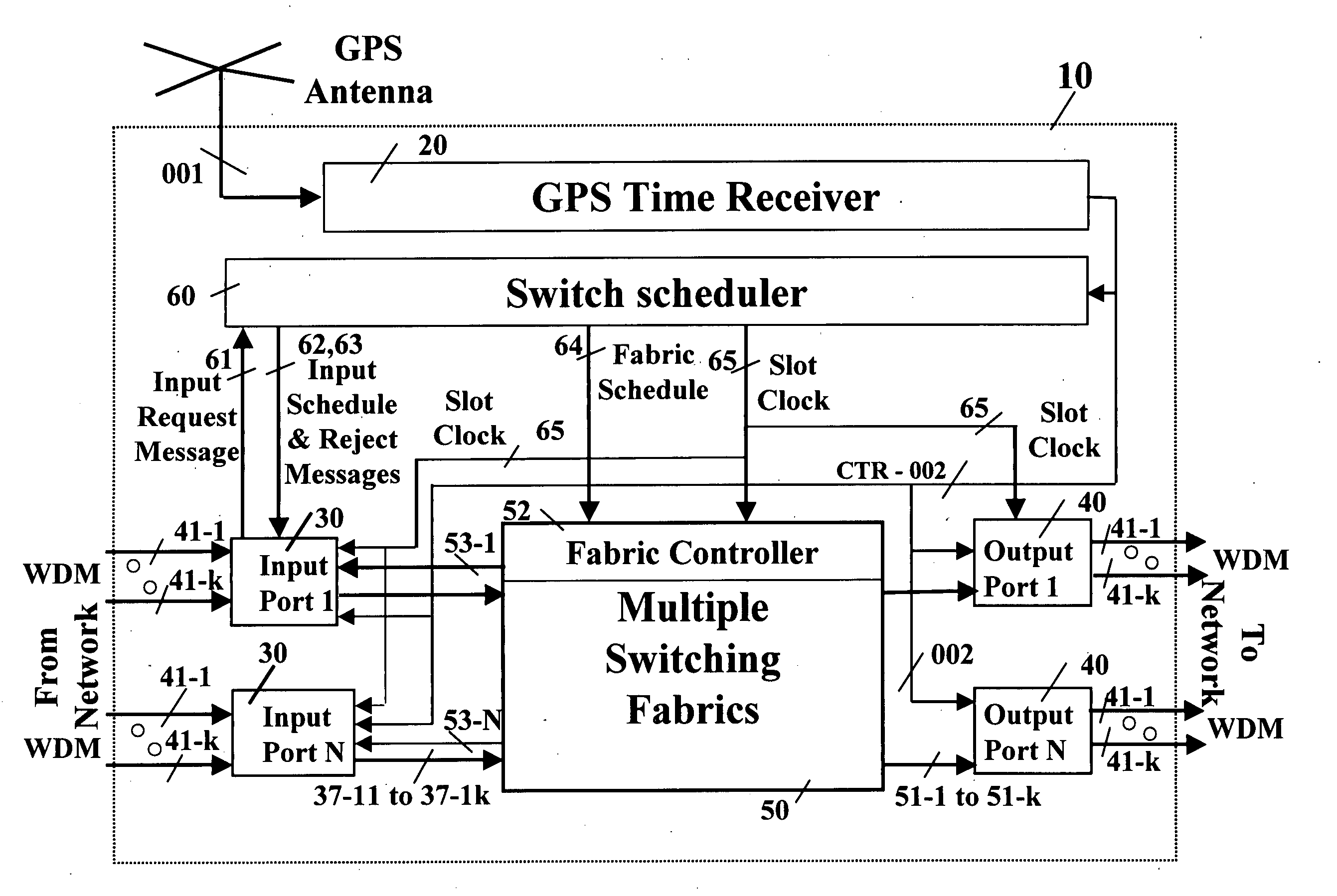 Interface system and methodology having scheduled connection responsive to common time reference