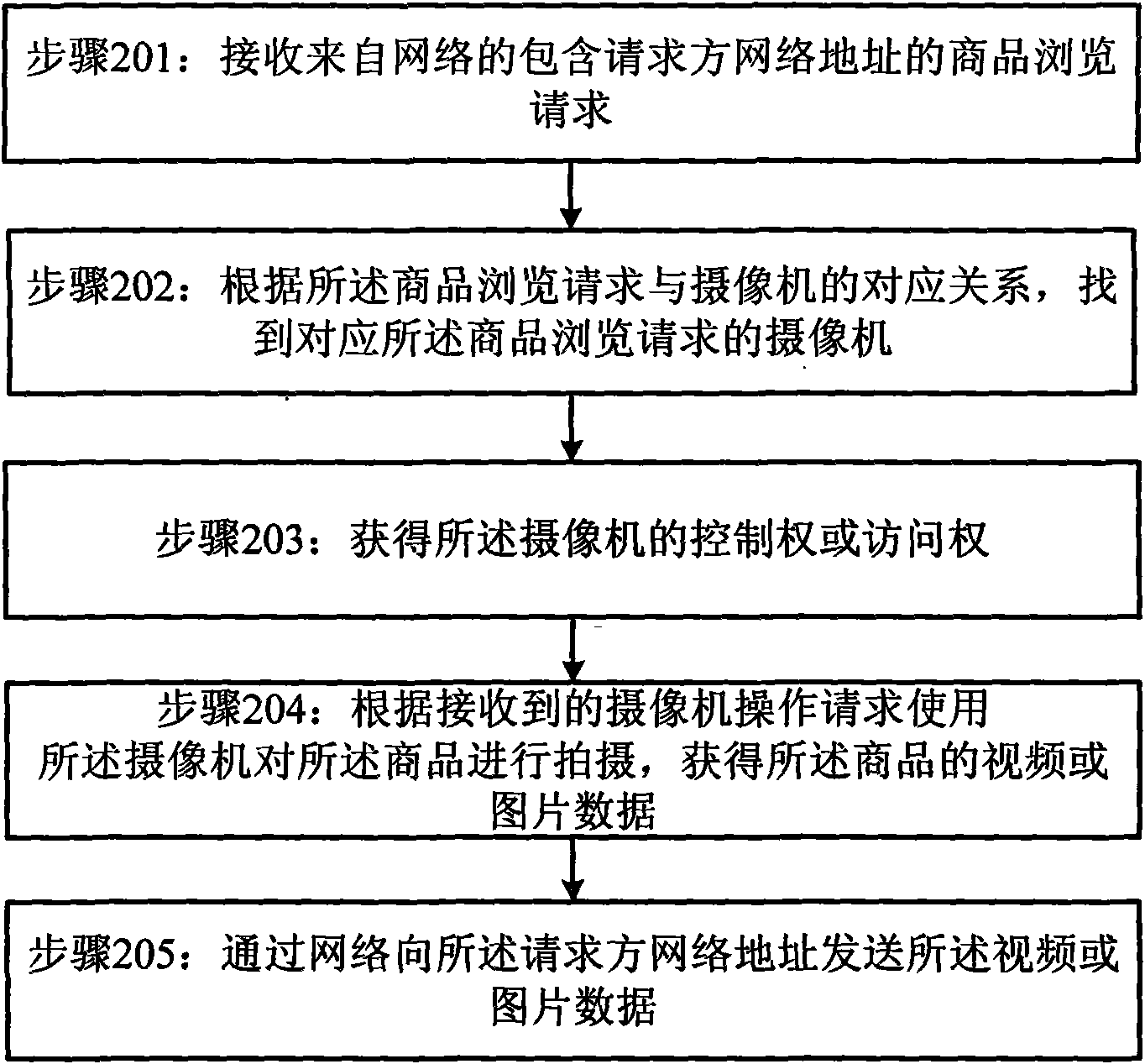 Network data exchange method and network server