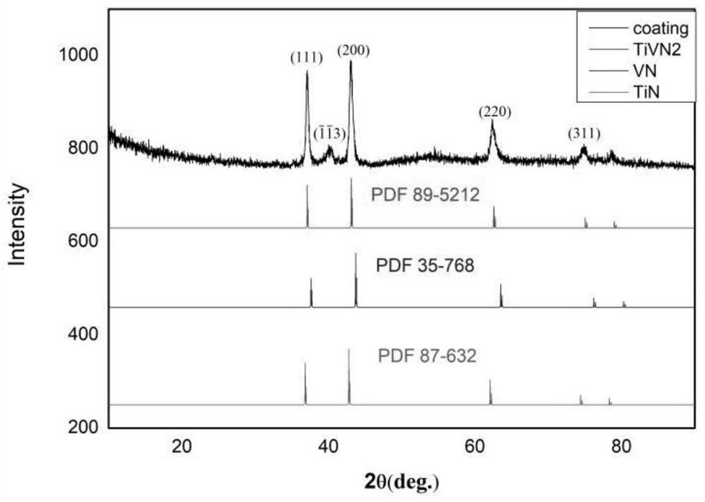 A method for preparing nanocrystalline tivn coating by reactive plasma spraying