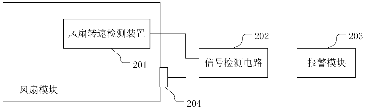 Monitoring device and monitoring method for equipment fan