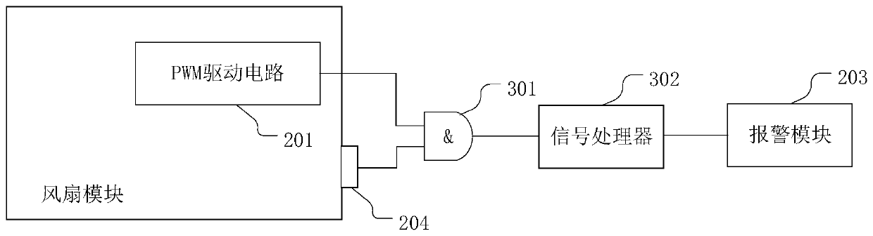 Monitoring device and monitoring method for equipment fan