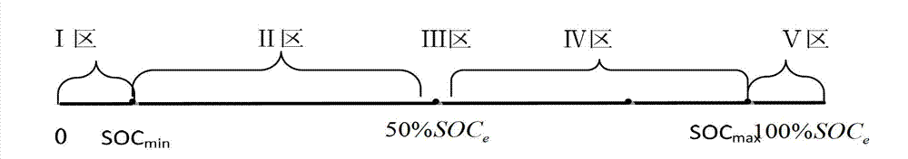 Method used for controlling participation of battery energy storing system in primary frequency modulation and optimization of power gird